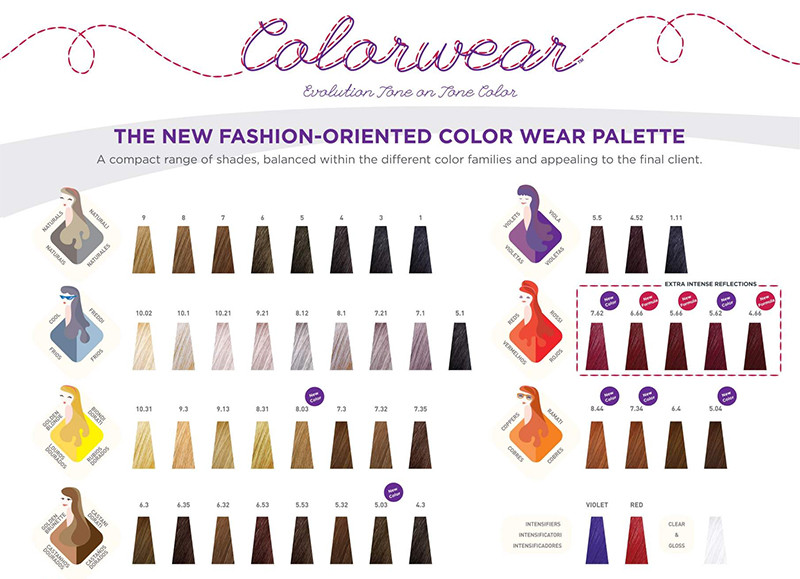 Тонуюча фарба для волосся Color Wear тон 8.1 Alfaparf, 60 мл  Фото 2 